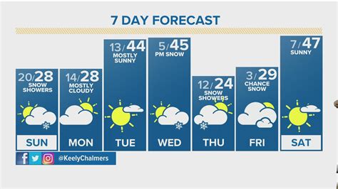 Denvers Leading Local News Weather Traffic Sports And More Denver