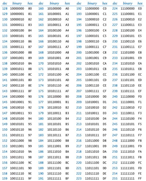 Ascii Table With Binary Images And Photos Finder