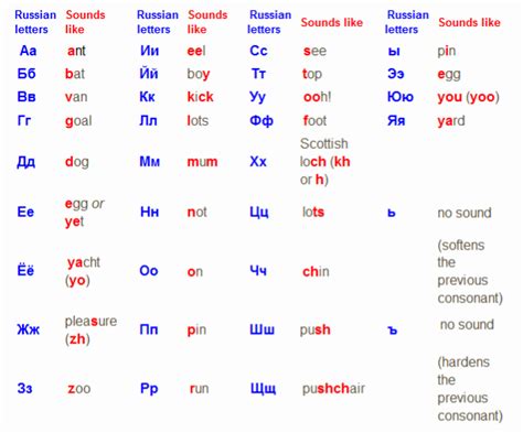 Punto Switcher Russian Phonetic Alphabet Lopithereal