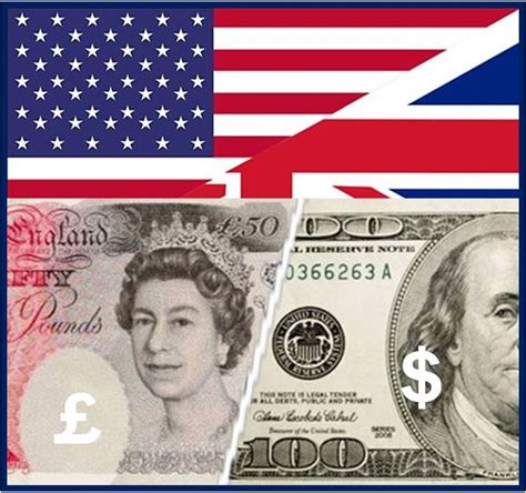 How To Trade Successfully With Great Britain Pound In 2019