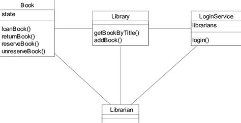 20 Uml Class Diagram Static Chelciannaeya