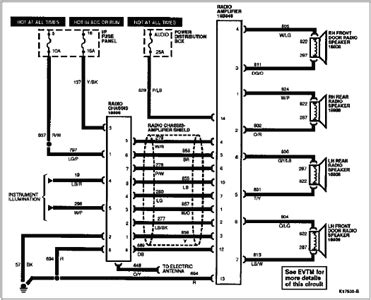 Fuse panel layout diagram parts: Mercury Mystique Wiring Diagram