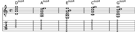 Sus 4th Chords Chords With A Suspended 4th
