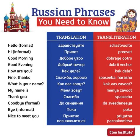 Essential Russian Phrases You Need To Know Russian Language Learning Russian Language