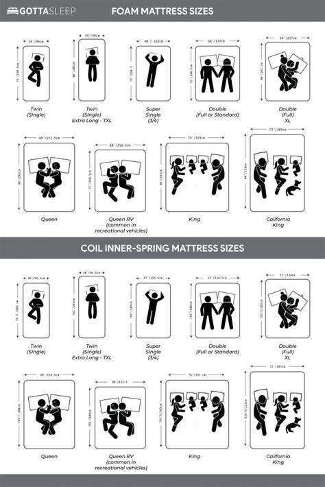 Beyond personal preference, there are a number of factors to. Infographic - Mattress Sizes Canada - Infographics Gallery