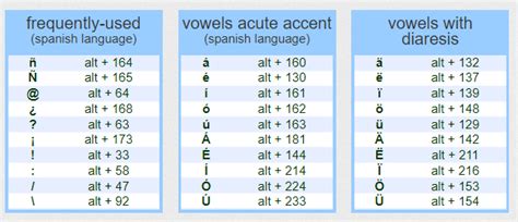 Spanish Accent Key Codes How To Type Spanish Accents And Characters