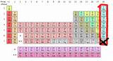 Photos of Inert Gas Periodic Table