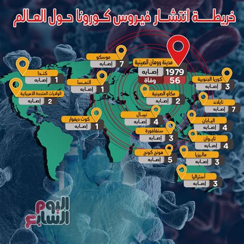 تعرف على خريطة انتشار كورونا فى الدول التى ظهرت بها إصابات اليوم السابع