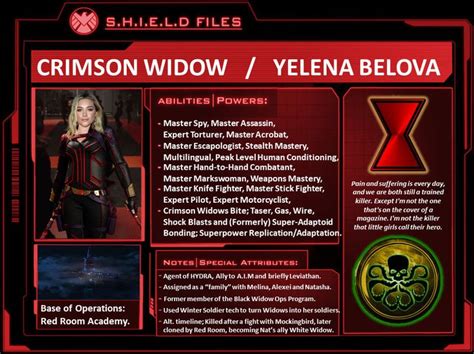 Character Profiles Crimson Widow By Wallyrwest99 On Deviantart