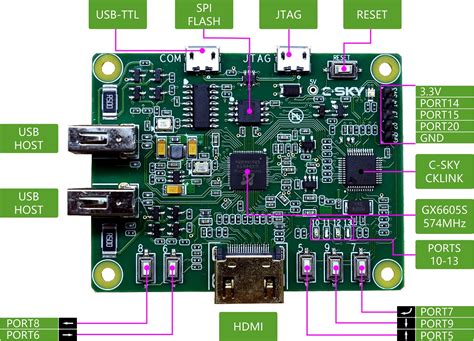 6 C Sky Linux Development Board Features Gx6605s Media Soc With C Sky
