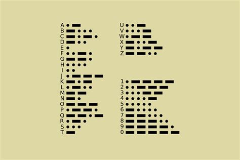 Leer Morsecode Met Deze Tips En Strategieën