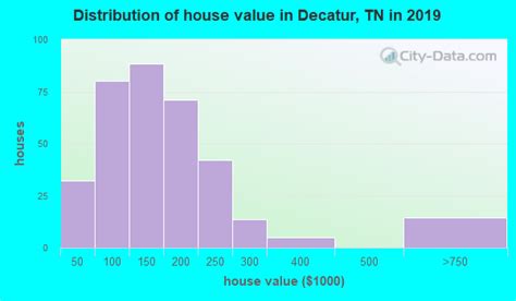 Decatur Tennessee Tn 37322 Profile Population Maps Real Estate