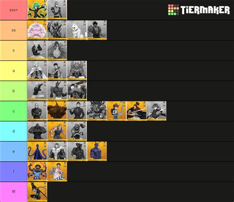 One Punch Man The Strongest Tier List Community Rankings TierMaker