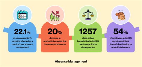 Hr Glossary Absence Management Definition Freshteam