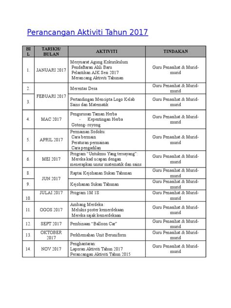 Aktiviti kelab sains minggu ini. Aktiviti Kelab Sains Dan Matematik Sekolah Rendah