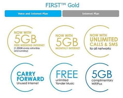 This extra bonus is also applicable to users who subscribe to the postpaid 80 plan and will be given. Celcom is one upping Digi and U Mobile with their most ...