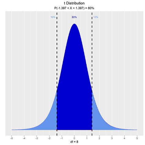 Visually Explore Probability Distributions With Vistributions Rsquared Academy Blog Explore