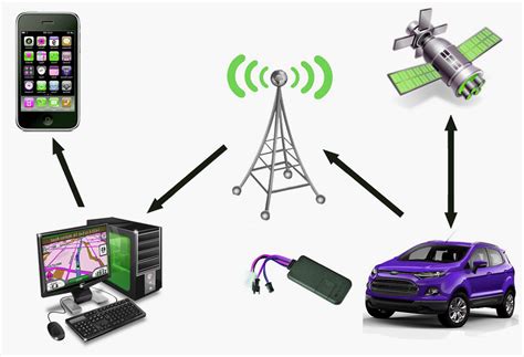 2020 popular 1 trends in automobiles & motorcycles, security & protection, consumer electronics, tools with gps vehicle tracking system and 1. The Lowdown On Vehicle GPS Tracking - My Press Plus