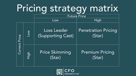 Pricing Strategies For Retailers And Manufacturers Blog Dealavo