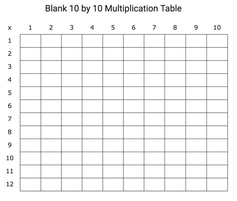 Blank Printable Multiplication Table Of 10x10