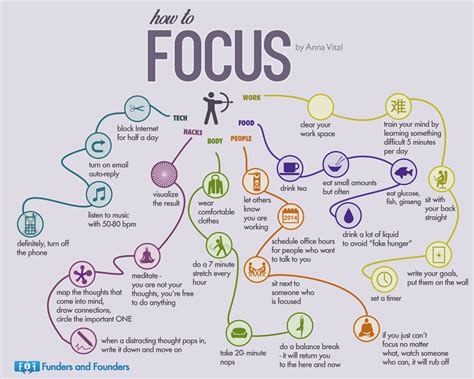 How To Focus Ideas Infographic And Some Wonderful Quotes School