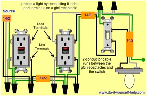 Multiple gfci schematic wiring diagram wiring diagram view. Wiring Diagrams for Ground Fault Circuit Interrupter Receptacles ... www.do-it-yourself-help.com ...