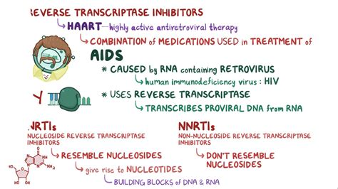 Non Nucleoside Reverse Transcriptase Inhibitors NNRTIs Osmosis