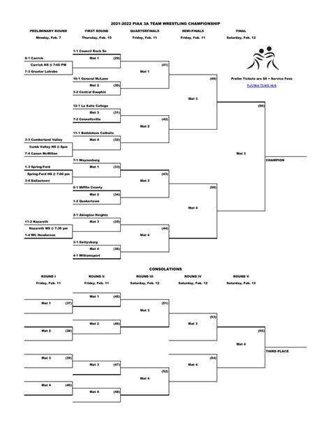 Piaa Team Wrestling Class 3a Championships Brackets For 2021 22 Pdf