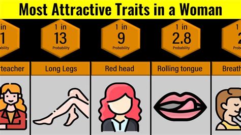 Probability Comparison Most Attractive Traits In A Woman Youtube