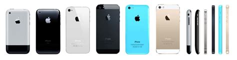 The Evolution Of The Iphone Infographic