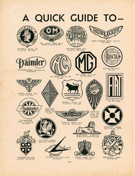 Pin By Daisey On Graphic Car Badges Automotive Logo Vintage Guide