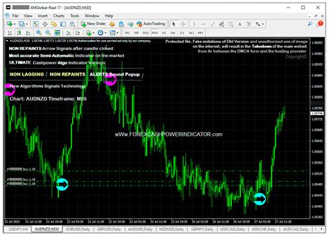 Best Forex Indicators Mt4 Forex Buy Trade Audnzd In M30 T Flickr