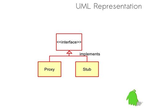 Uml Representation Implements Proxy
