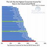 Federal Business Tax Rate Images