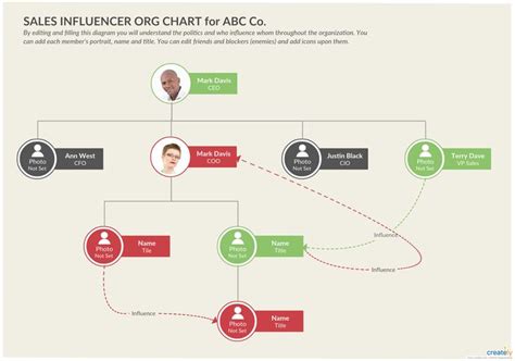 Org Chart Best Practices For Effective Organizational Charts Org