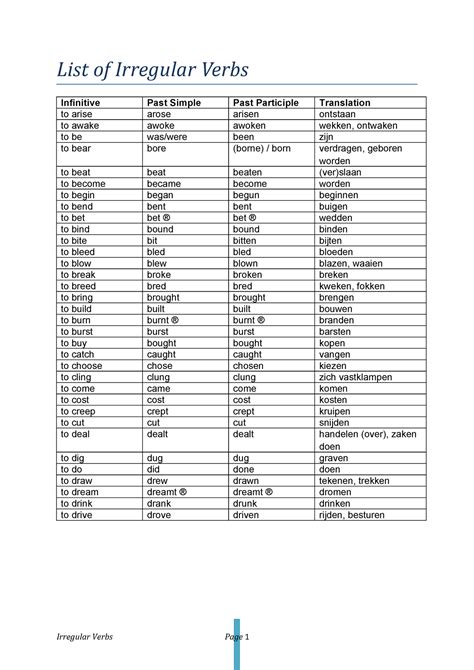 List of irregular verbs english 1 - V3S306 - Vives - StuDocu