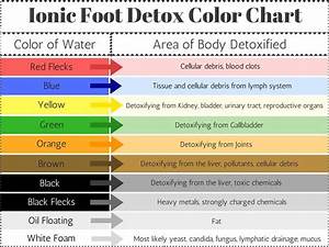 Foot Detox Foot Detox Pads Ionic Foot Detox
