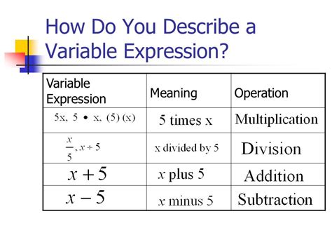 Variables And Expressions Ppt Video Online Download