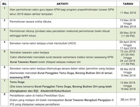 Jadual pentaksiran npqel ambilan 1/2018. Semakan Keputusan Permohonan IPG 2018 - Ijazah Sarjana ...