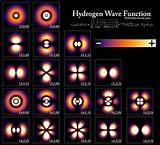 Photos of Hydrogen Atom Atomic Orbitals
