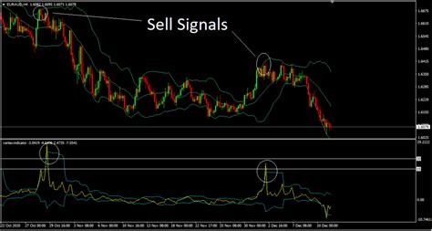When markets become more volatile, the distance between the signals increases or in. Vertex With Bollinger Bands - Trend Following System