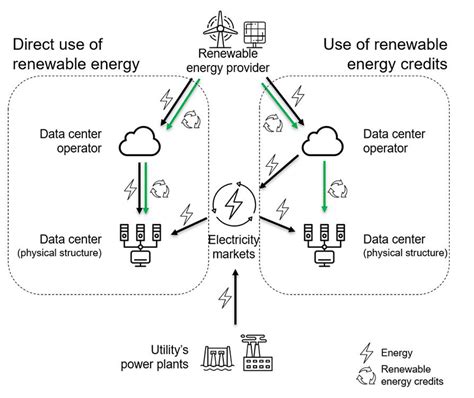 Energy Iq From Decarbonization To On Site Generation Three Energy