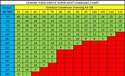 Subcool And Superheat Chart