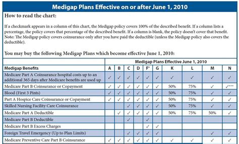 Compare Medicare Supplement Plans Best Plans For