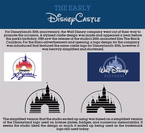 Disney Logo History By Jarvisrama99 On Deviantart