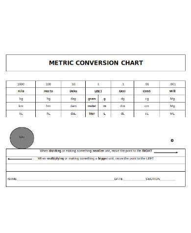 FREE 30 Sample Metric Conversion Chart Templates In PDF Excel MS Word
