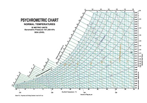 Ashrae Psychrometric Chart Pdf Tixcopax