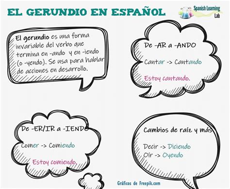 The Spanish Gerund Grammar A2 Learn Spanish Online