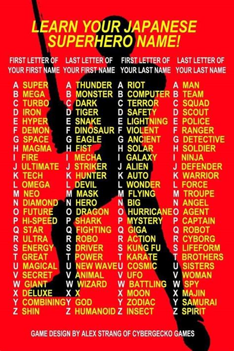 Activity Whats Your Japanese Superhero Name Rrandomactsofamazon