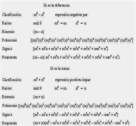 Matemáticas Ceuja Tercero Curso De álgebra